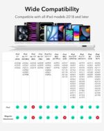 ESR Geo Digital Pencil Findmy Compatible with Apple iPad 2018-2025,with Easy Shortcuts for Apple iPad A16/10/9/8 & iPad Air 13(M2)/11 & Pro 12.9/13/11 & Mini 7/6/5,White(No Wireless Charging) - Image 4