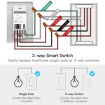 TREATLIFE 3 Way Smart Switch 4 Pack, 2.4GHz WiFi Smart Light Switch 3 Way Light Switch Works with Alexa, Google Home and SmartThings, Remote Control, FCC, Schedule, Neutral Wire Required - Image 8