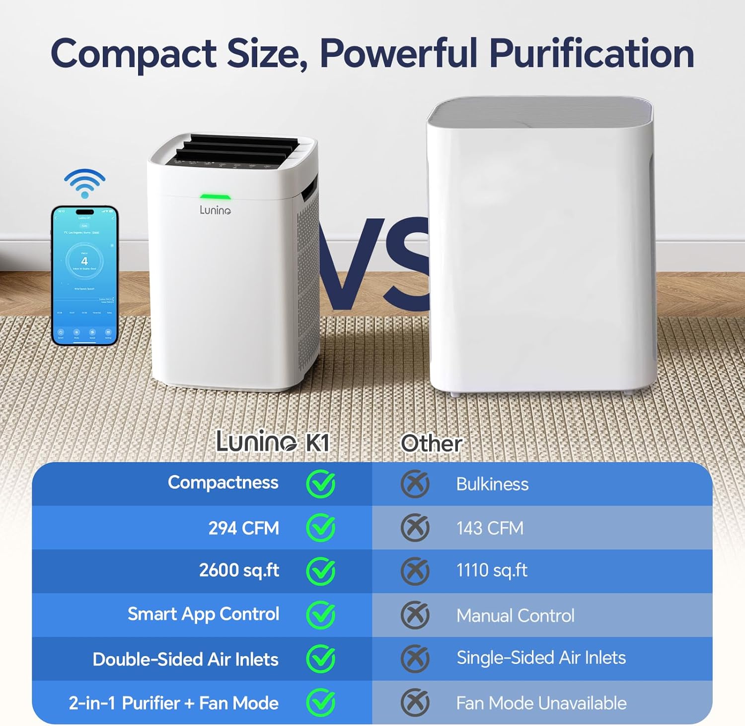 Air Purifiers for Home Large Room Up to 2600 Ft², Double-Sided HEPA Air Purifier with Washable Pre-Filter, Smart WiFi, PM 2.5 Air Quality Monitor, Fan Mode, for Pets Hair, Dust, Smoke, Pollen - Image 3