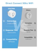 Eightree Smart Plug for 5GHz & 2.4GHz, Smart Outlet WiFi Socket with APP Remote Control, Compatible with Alexa, 2 Pack - Image 4