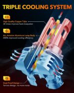 OXILAM Q26 H11 9005 Light Bulbs Combo, 56000LM 700% Brighter 6500K Cool White Light, 1:1 Size H11/H9/H8 9005/HB3 Fog Light Halogen Replacement, Fanless Design, IP68 Waterproof, Pack of 4 - Image 4
