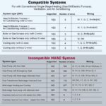 Upgraded Digital Non-Programmable Thermostat for Home 1 Heat/1 Cool Single Stage System, with Temperature & Humidity Monitor and Large Blue LCD Display - Image 5