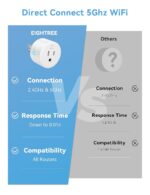 Eightree Smart Plug 5GHz & 2.4GHz, Smart Outlet WiFi Socket with APP Remote Control, Compatible with Alexa & Google Home, 4 Packs - Image 4