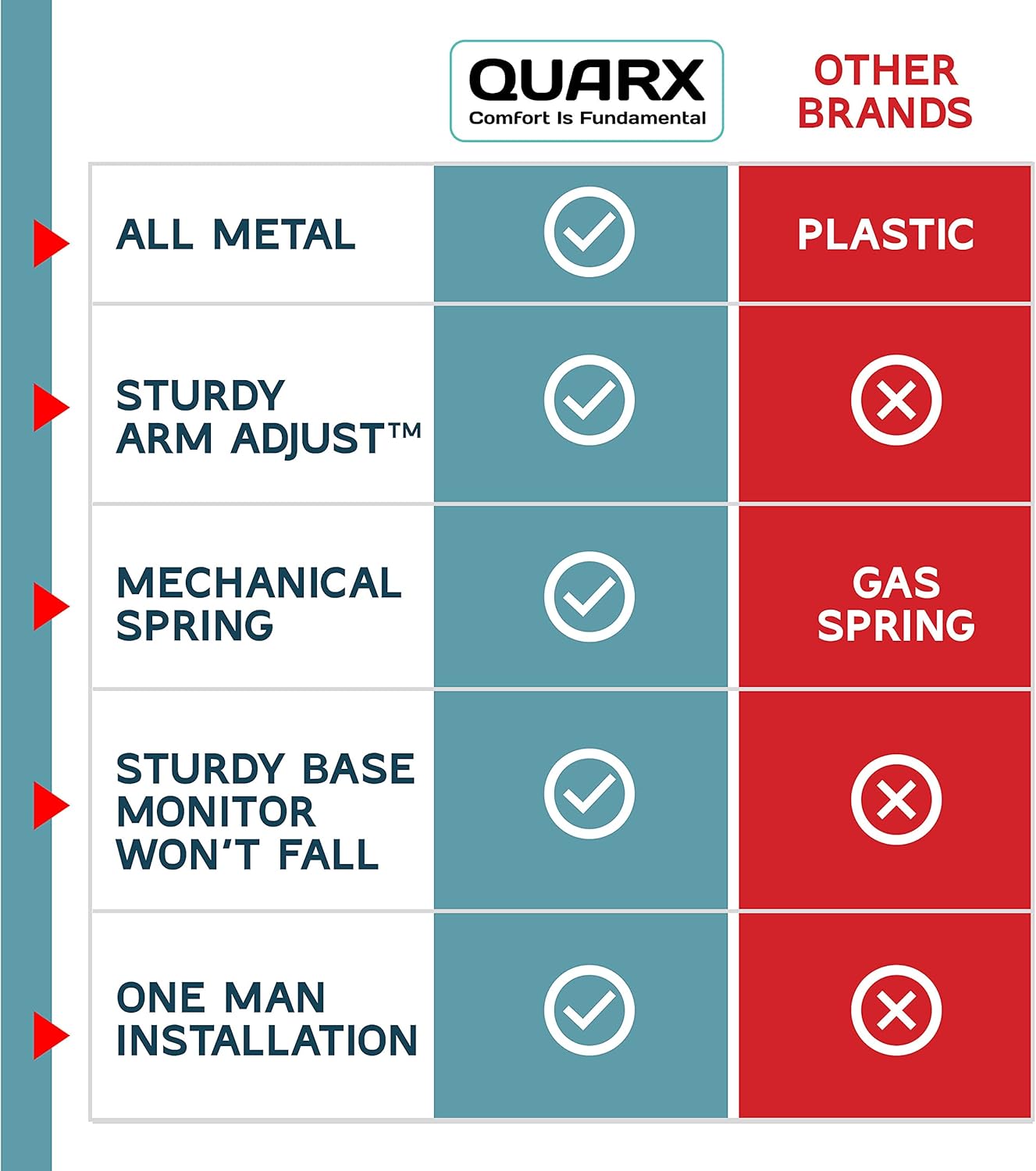 Dual Monitor Stand, Dual Monitor Arm, Dual Monitor Mount vesa Mount, up to 32 inch Monitor Desk Mount, soporte Monitor arms & Monitor Stands for 2 Monitors, Dual Monitor Riser Stand - Image 3