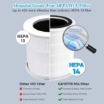 Air Purifiers for Home Large Room up to 3000 Sq Ft, Upgraded H14 Ture Hepa Air Filter, Air Purifier with Air Quality Monitor, 22dB Sleep Mode - Image 3