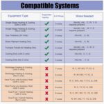 Non-Programmable Thermostats for Home Conventional Single-Stage Systems, up to 1 Heat/ 1 Cool (with White Backlight) - Image 5