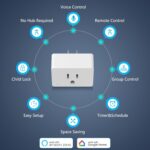 5 Pack Smart Plugs, WiFi Outlets Work with Alexa&Google Assistant, Timer Plugs, 15A/1800W Max, Smart Sockets with Remote Control, No Hub Required, Simple Setup, 2.4G WiFi Only, ETL & FCC Certified - Image 3
