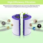 Air Purifier Filter Replacement (2-Pack) for Dyson PH01/HP07/HP10/TP07/TP09/TP10/HP06/HP09/TP06 - All-in-One Filter and Cleaning Brush - 12-Month Replacement - Image 3
