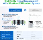 Nuwave Oxypure Zero E500 Air Purifier with Washable Reusable Filters for Large Room | Smart Air Cleaners 99.9% Removal 0.1 Micron Particles | Sleep Mode, 6 Fan Speed & Timer, App Control - Image 3