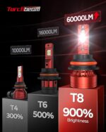 Torchbeam 9005 Led Light Bulbs, 6,0000LM Brighter 9005/HB3 Led Bulb, HB3 Driving Light with 6500K Cool White, 5-Min Install, 360° Adjustable, Pack of 2 - Image 3