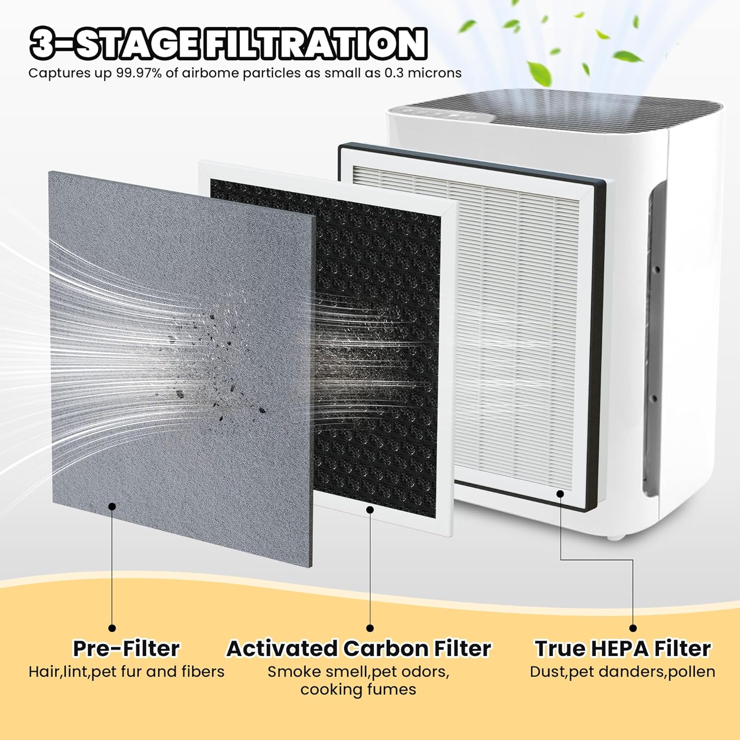 Vital 100 Replacement Filter for LEVOIT Air Purifier, 3-in-1 Pre, H13 High-Efficiency Activated Carbon Filtration System, Replace Part # Vital 100-RF, Pack of 2, By Improvedhand - Image 3