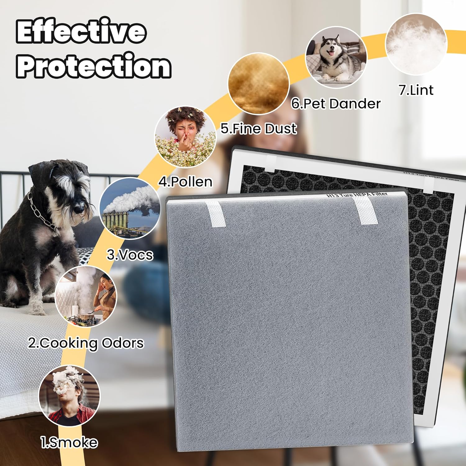 Vital 100 Replacement Filter for LEVOIT Air Purifier, 3-in-1 Pre, H13 High-Efficiency Activated Carbon Filtration System, Replace Part # Vital 100-RF, Pack of 2, By Improvedhand - Image 7