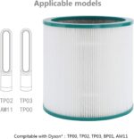Filter Replacements for Dyson Tower Purifier Pure Cool Link TP01 TP02, TP03, BP01, AM11, Compare to Part 968126-03 - Image 3