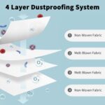 Reusable Vacuum Bags for All iRobot Roomba I & S & J Series Clean Base, 3 Pack, Zipper - Image 5