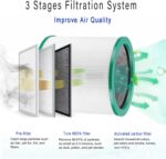 TP01 Ture HEPA 360° Glass Filter Replacement for Dyson Tower Air Purifier Pure Cool Link TP01 TP02 TP03 AM11 Models, Dyson Pure Cool Me BP01 Personal Purifying Fan, 2 Pack - Image 4
