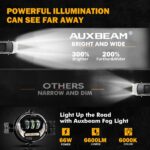 Auxbeam 2023 Upgraded LED Fog Lights Lamp Replacement for Dodge Ram 1500 2002-2008 Dodge Ram 2500/3500 2003-2009 Durango Truck 2005 2006 with DRL&Turn Signal DOT Approved, Black - Image 4
