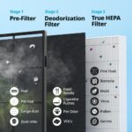 Coway Airmega AP-1512HH(W) True HEPA Purifier with Air Quality Monitoring, Auto, Timer, Filter Indicator, and Eco Mode, 16.8 x 18.3 x 9.7, White - Image 4