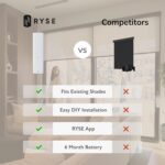 RYSE SmartShade + Wired Plug | Retrofit Existing Beaded Blinds to Increase Accessibility | Convert Shades into Electric Shades | Motorized Window Shades | Control with RYSE Smartphone App - Image 4