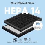 Air Purifiers for Home Large Room, H14 True HEPA Filter up to 3000 Sq Ft, Double-sided Air Inlet with PM 2.5 Display Air Quality Sensor, Remove 99.997% of Pet Hair Odor, 22dB Sleep Mode - Image 4