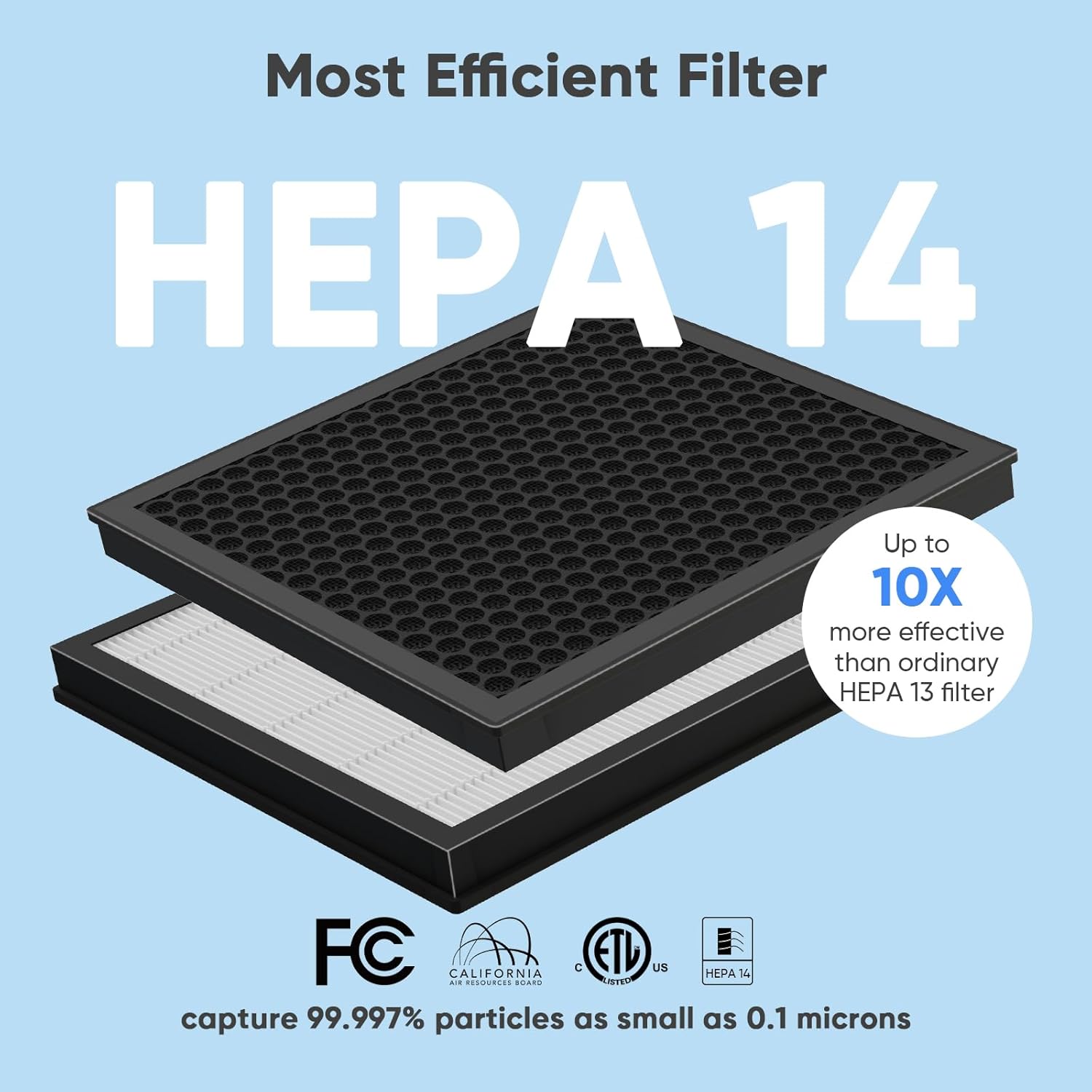 Air Purifiers for Home Large Room, H14 True HEPA Filter up to 3000 Sq Ft, Double-sided Air Inlet with PM 2.5 Display Air Quality Sensor, Remove 99.997% of Pet Hair Odor, 22dB Sleep Mode - Image 4