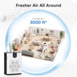 Air Purifiers for Home Large Room, H14 True HEPA Filter up to 3000 Sq Ft, Double-sided Air Inlet with PM 2.5 Display Air Quality Sensor, Remove 99.997% of Pet Hair Odor, 22dB Sleep Mode - Image 6