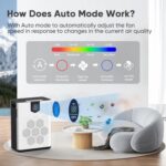 Air Purifiers for Home Large Room, H14 True HEPA Filter up to 3000 Sq Ft, Double-sided Air Inlet with PM 2.5 Display Air Quality Sensor, Remove 99.997% of Pet Hair Odor, 22dB Sleep Mode - Image 7