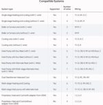 Google Nest Learning Thermostat (4th Gen, 2024) with Nest Temperature Sensor - Energy Saving Smart Thermostat with Adaptive Eco - Works with Alexa and Google Home App - Polished Obsidian - Image 4