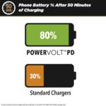 Scosche CPDC203 PowerVolt 20-Watt USB Type-C Power Delivery 3.0 Fast Car Charger with Attached 3-Foot Adjustable Coiled Cable for All USB-C Devices - Image 5