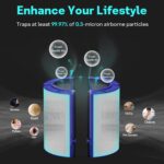 Leemone 2-IN-1 True HEPA+Carbon Filter Replacement for Dyson PH01 HP06 TP06 HP07 TP07 HP09 TP09 TP10 HP10 Air Puri-fier 360° Combi Glass Pure Cool Hot Humidify Fan, 1 Pack - Image 5