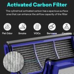Leemone 2-IN-1 True HEPA+Carbon Filter Replacement for Dyson PH01 HP06 TP06 HP07 TP07 HP09 TP09 TP10 HP10 Air Puri-fier 360° Combi Glass Pure Cool Hot Humidify Fan, 1 Pack - Image 7