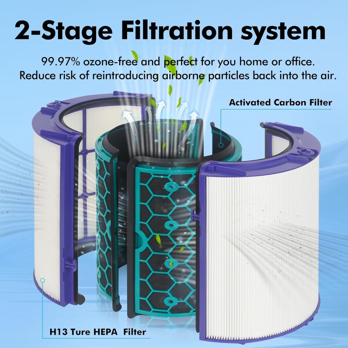 TP04 Replacement Filter for Dyson Air Purifier TP04 HP04 DP04 Pure Cool Fan Hot Tower Fan, 360 Combi Glass HEPA + 2-IN-1 HEPA Filters for TP04 Purifying Tower Fan - Image 4