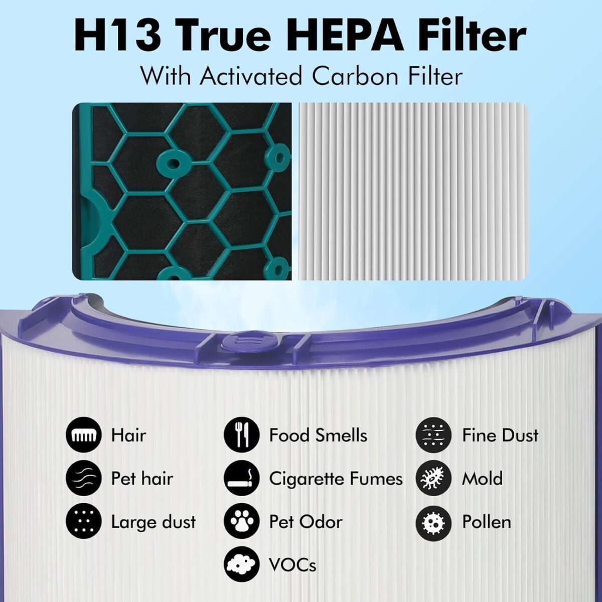 TP04 Replacement Filter for Dyson Air Purifier TP04 HP04 DP04 Pure Cool Fan Hot Tower Fan, 360 Combi Glass HEPA + 2-IN-1 HEPA Filters for TP04 Purifying Tower Fan - Image 5