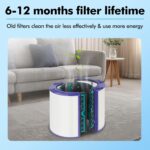 TP04 Replacement Filter for Dyson Air Purifier TP04 HP04 DP04 Pure Cool Fan Hot Tower Fan, 360 Combi Glass HEPA + 2-IN-1 HEPA Filters for TP04 Purifying Tower Fan - Image 9