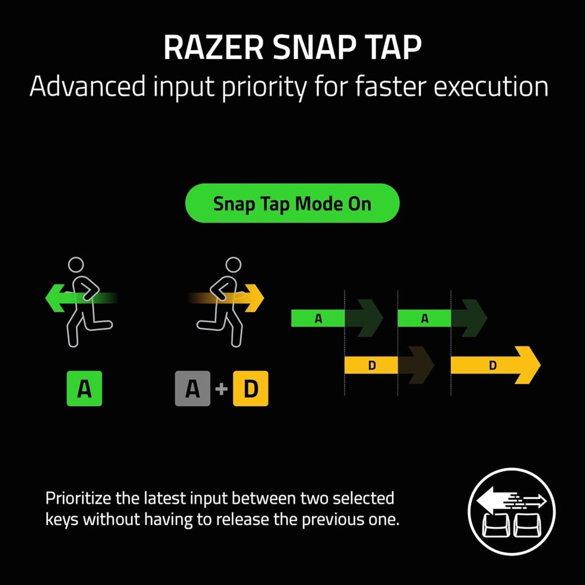 Razer BlackWidow V4 X Mechanical Gaming Keyboard: Yellow Switches Linear & Silent - 6 Macro Keys - Chroma RGB - Doubleshot ABS Keycaps - Roller & Media Keys Snap Tap - Image 9