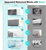 Motorized Blinds With Remote, Hub-Free Smart Roller Shades Compatible with Alexa, Automatic for Windows With Matter Motor, Cordless Blackout, Solar Panel, Rechargeable, Grey, 23*72 - Image 6