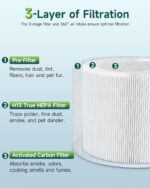 Future Way 2-Pack HP01 HP02 Filter Replacement Kit Compatible with Dyson HP01/HP02/DP01 Air Purifier, H13 True HEPA Air Purifier Filter - Image 4