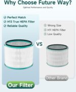 Future Way 2-Pack HP01 HP02 Filter Replacement Kit Compatible with Dyson HP01/HP02/DP01 Air Purifier, H13 True HEPA Air Purifier Filter - Image 7
