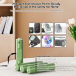 AC-Powered AA Battery Adapter (Replaces 4 AA Only) Compatible with August Smart Lock/Paramed Blood Pressure Monitor/Vikeri Trail Camera/ULTRALOQ Smart Lock/Panasonic Radio & More 6V1A Device - Image 6