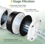 LV-H132 Replacement Filter Compatible with LEVOIT LV-H132 Air Purifier, Pre Filters, H13 True HEPA Filter, Activated Carbon Filter, Part # LV-H132-RF, 2 Pack - Image 3
