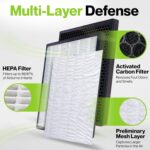 Durabasics Air Purifier Replacement Filter for Levoit Filter Replacement LV-PUR131, LV-PUR131S and LV-PUR131-RF | 2 HEPA & 2 Activated Carbon Pre-Filters - Image 6