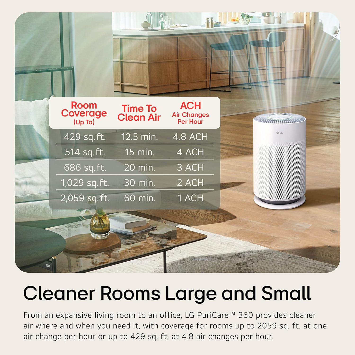 LG PuriCare 360 Air Purifiers for Home, Large and Small Room, Bedroom, Up to 2,059 ft² in 1 Hr with NanoFiber True HEPA Filter, 360 Degrees of Filtration, WiFi, Air Quality Monitor, Low Noise - Image 5