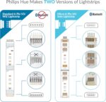 Litcessory Extension Cable for Philips Hue/WiZ Lightstrip (10ft, 2 Pack, White - Standard 6-PIN V3 / WiZ Lightstrip) - Image 3