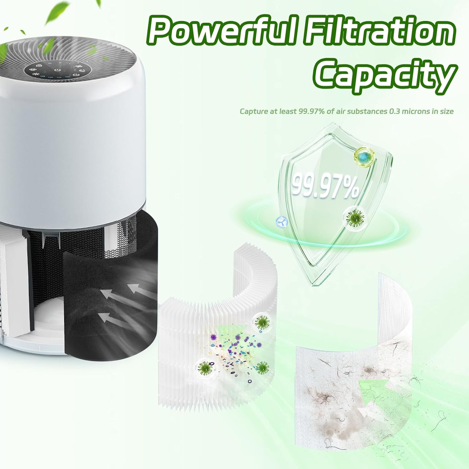 Core 300 Replacement Filter, 2 Pack, H13 Grade True HEPA, Compatible with Levoit Core 300/300-P/300-S Air Purifier - Image 3