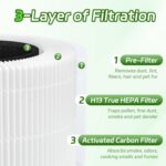 Core 300 Replacement Filter, 2 Pack, H13 Grade True HEPA, Compatible with Levoit Core 300/300-P/300-S Air Purifier - Image 4