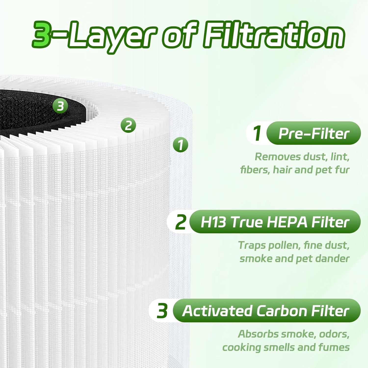 Core 300 Replacement Filter, 2 Pack, H13 Grade True HEPA, Compatible with Levoit Core 300/300-P/300-S Air Purifier - Image 4