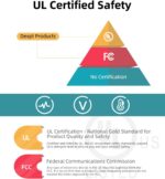 5V 2A Micro USB AC Charger Adapter Fit for Anker PowerCore 10000 20100 13000 26800 5000,PowerCore+ Mini 3350 10000 Redux Fusion 5000 Astro E1 5200mAh 15000 Redux II with 5Ft Power Supply Cord (Black) - Image 2