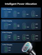 USB C Car Charger Cigarette Lighter Adapter, 75W 4-Port Fast Car Charger Fast Charging for iPhone16/15/14/13 Series, Samsung Galaxy S25/S24 Ultra, iPad Air, Google Pixel - Image 5