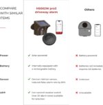eMACROS Pro 3 Driveway Alarm with Phone App-1/2 Mile Long Range Solar Wireless Driveway Alarm,Outdoor Driveway Alarms Wireless Outside Weatherproof Motion Sensor & Detector - Image 3