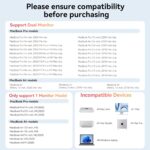 TobenONE MacBook Docking Station Dual 4K@60Hz Monitor, 16-in-2 USB C Docking Station Stand with 2.5Gbps Ethernet,100W GaN Power Supply, 2 HDMI&DP, 5 USB Ports - Image 3