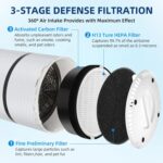 APPLIANCEMATES LV H132 Replacement Filter for LEVOIT LV-H132 Air Purifier, 3-in-1 H13 True HEPA Filter Replacement LV-H132, LV-H132-RF, 4 Pack - Image 4